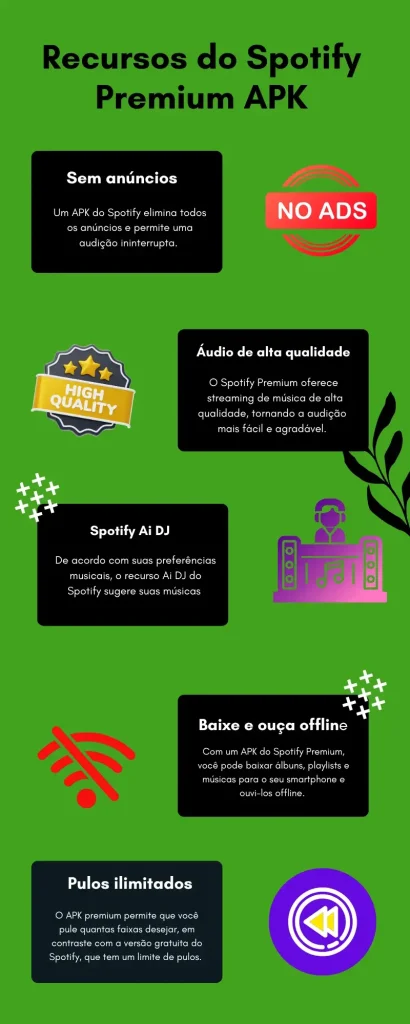 Recursos do Spotify Premium APK 